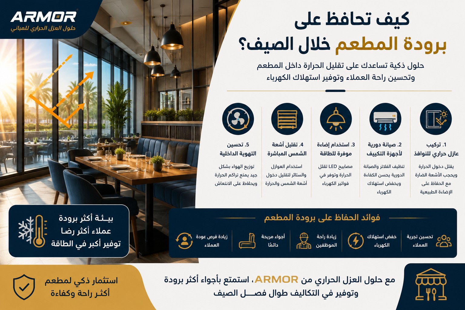 How to Keep Your Restaurant Cool During Summer?